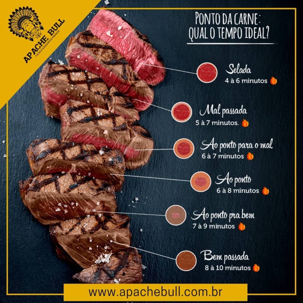 ponto da carne
